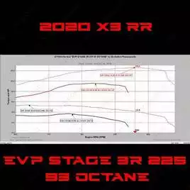 Прошивка ECU Evolution Powersports (Stage 1-3R) Can-Am Maverick X3 Turbo RR 2020 195лс до 225лс