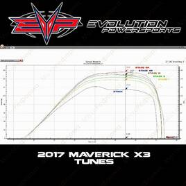 Прошивка ECU Evolution Powersports (Stage 1-3R) Can-Am Maverick X3 2017 154лс до 205лс