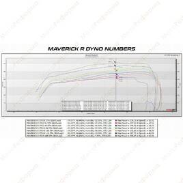 Прошивка ECU  MG1 BRP Can-Am Maverick R 2024+ Stage 3